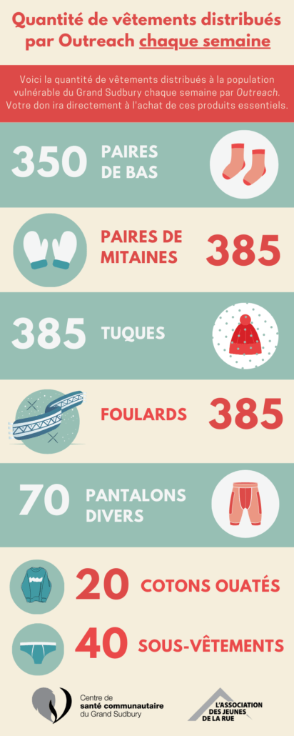 Infographie - Outreach - Débarque ton don